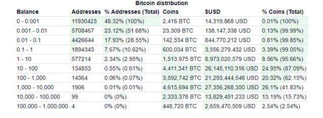 Bitcoin_Rich_List-671x245[1].png